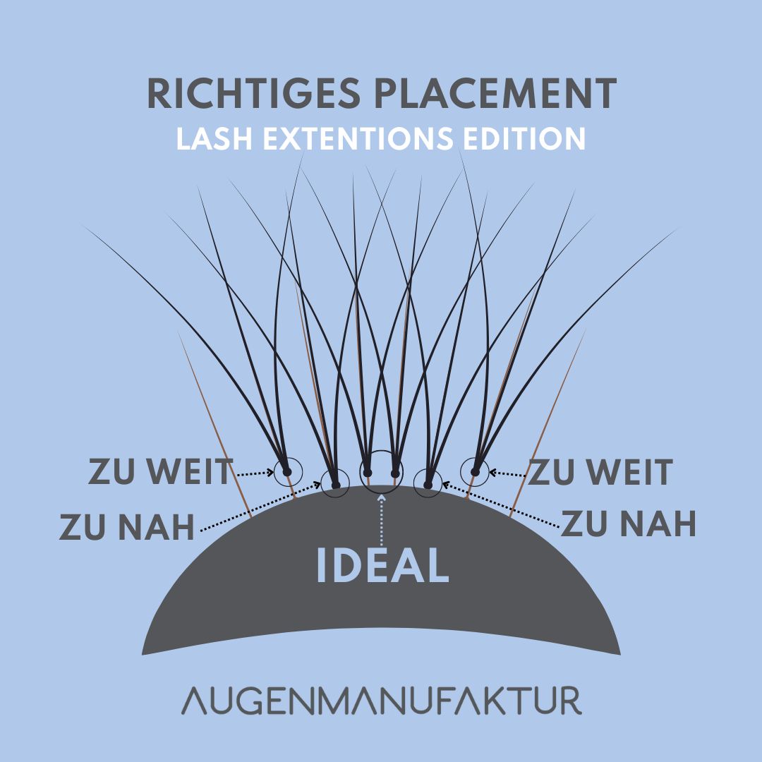 Darstellung von richtigen abringen und falschen anbringen der Lash Extentions