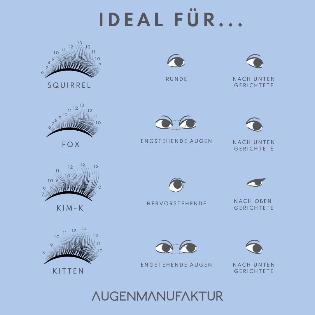 Lashmapping für verschiedene Augenformen